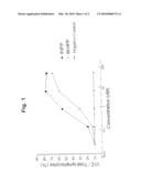 Phosphohalohydrins, Process For The Production Thereof And Use Thereof diagram and image