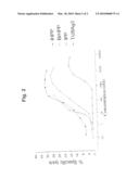 Phosphohalohydrins, Process For The Production Thereof And Use Thereof diagram and image