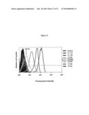 High affinity telomerase t cell receptors diagram and image