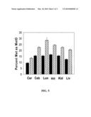 Methionine Sulfoxide Antibodies diagram and image