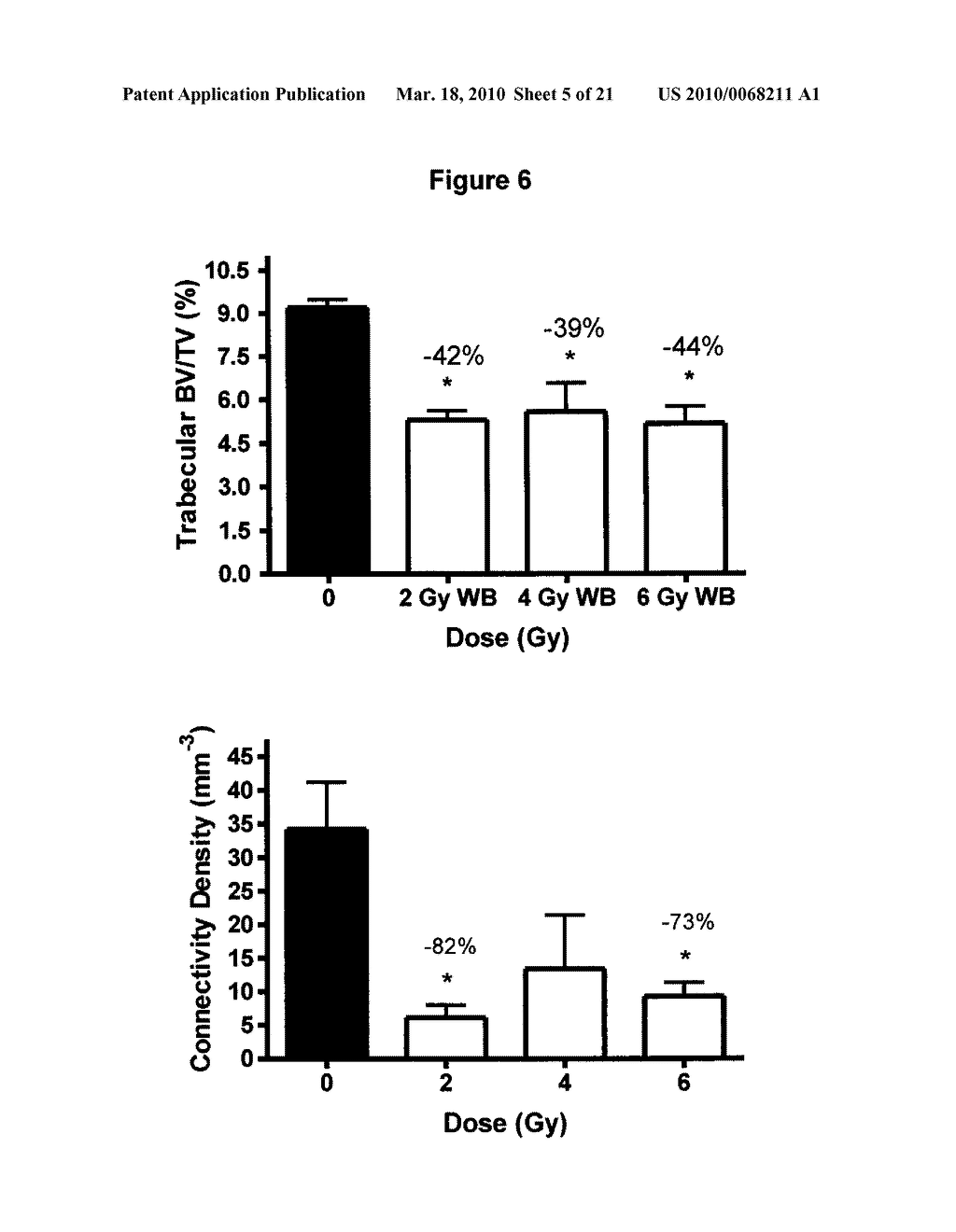 USE OF ANTIRESORPTIVE COMPOUNDS TO PREVENT IONIZING RADIATION-INDUCED ACTIVATION OF OSTEOCLASTS AND RESULTING BONE LOSS - diagram, schematic, and image 06