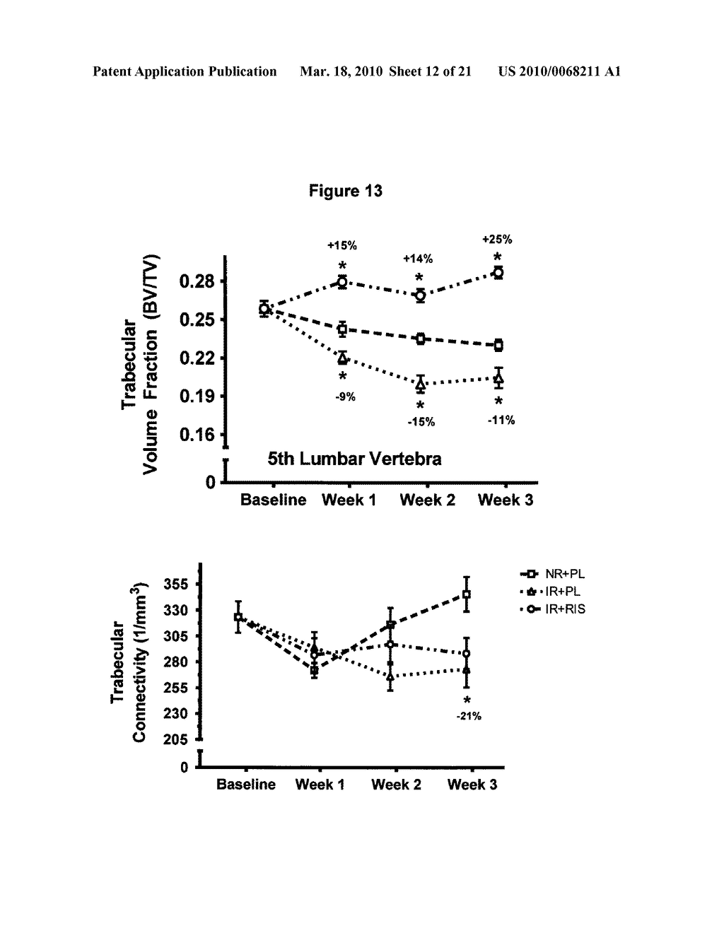 USE OF ANTIRESORPTIVE COMPOUNDS TO PREVENT IONIZING RADIATION-INDUCED ACTIVATION OF OSTEOCLASTS AND RESULTING BONE LOSS - diagram, schematic, and image 13