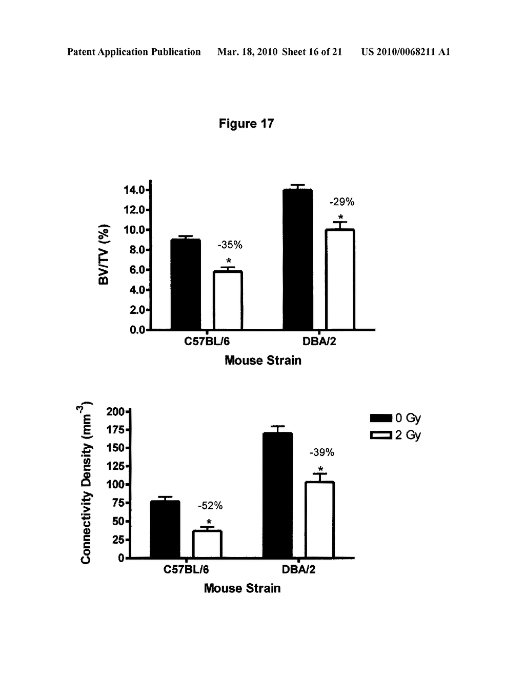 USE OF ANTIRESORPTIVE COMPOUNDS TO PREVENT IONIZING RADIATION-INDUCED ACTIVATION OF OSTEOCLASTS AND RESULTING BONE LOSS - diagram, schematic, and image 17