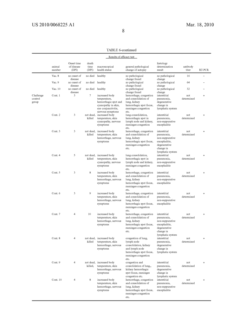 VACCINE FOR PORCINE REPRODUCTIVE AND RESPIRATORY SYNDROME, A PREPARION METHOD AND USE THEREOF - diagram, schematic, and image 09