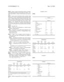 MICROEMULSION GERMICIDAL COMPOSITION diagram and image