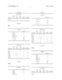 MICROEMULSION GERMICIDAL COMPOSITION diagram and image