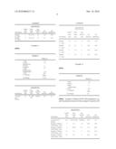 MICROEMULSION GERMICIDAL COMPOSITION diagram and image