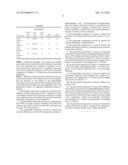 MICROEMULSION GERMICIDAL COMPOSITION diagram and image