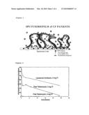 Sustained Release of Antiinfectives diagram and image