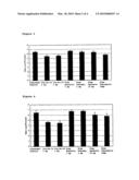 Sustained Release of Antiinfectives diagram and image