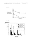 Sustained Release of Antiinfectives diagram and image