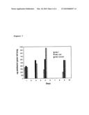 Sustained Release of Antiinfectives diagram and image