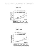 COMPOSITIONS FOR TREATING VASCULAR DISEASES CHARACTERIZED BY NITRIC OXIDE INSUFFICIENCY diagram and image