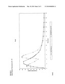 SUSTAINED RELEASE PHARMACEUTICAL DOSAGE FORM CONTAINING PHENYLEPHRINE diagram and image