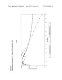 SUSTAINED RELEASE PHARMACEUTICAL DOSAGE FORM CONTAINING PHENYLEPHRINE diagram and image