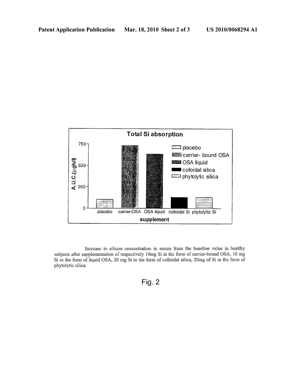 Method for Preparing Ortho Silicic Acid, Ortho Silicic Acid as Obtained, and its Use - diagram, schematic, and image 03