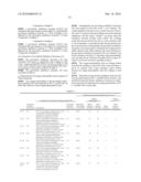 COATING LIQUID, GAS-BARRIER MULTILAYER STRUCTURE AND GAS-BARRIER SHAPED ARTICLE THEREFROM, AND PROCESS FOR PRODUCING GAS-BARRIER MULTILAYER STRUCTURE diagram and image