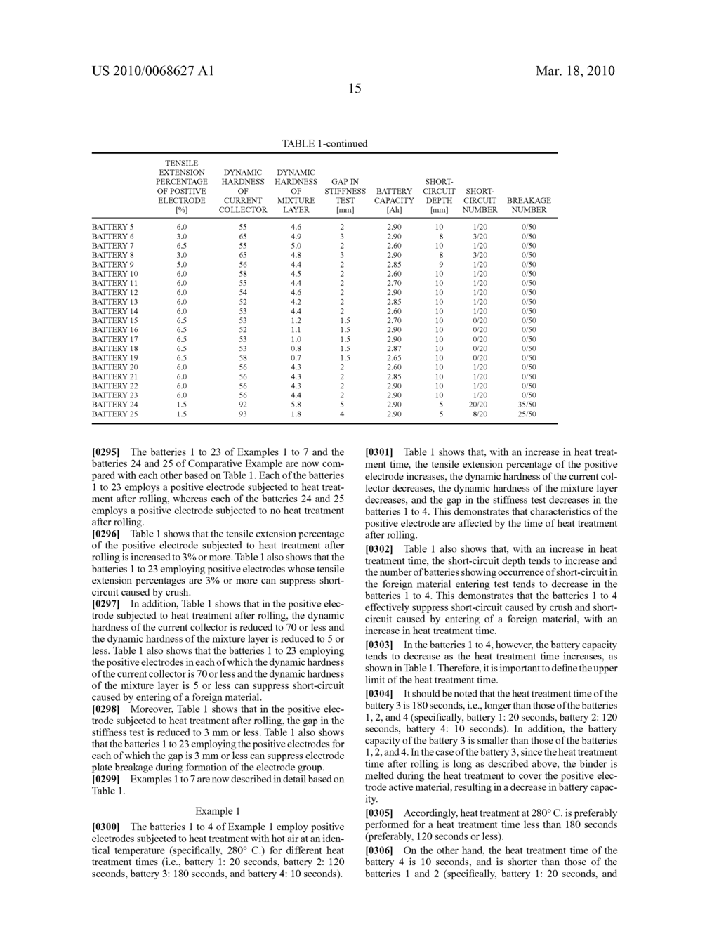 NONAQUEOUS ELECTROLYTE SECONDARY BATTERY AND METHOD FOR FABRICATING THE SAME ( as amended - diagram, schematic, and image 21