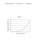 METHOD, REAGENT AND KIT FOR MALARIA TESTING diagram and image