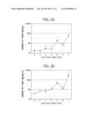 METHOD, REAGENT AND KIT FOR MALARIA TESTING diagram and image