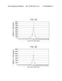 METHOD, REAGENT AND KIT FOR MALARIA TESTING diagram and image