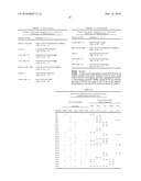 OLIGONUCLEOTIDES FOR USE IN ALLELE-SPECIFIC PCR diagram and image