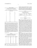 METHOD AND KITS FOR THE DIAGNOSIS OF DIABETES diagram and image