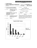 Enzyme-linked Immunosorbent Assay (ELISA) for Canine Hepcidin diagram and image