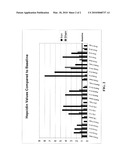 Enzyme-linked Immunosorbent Assay (ELISA) for Canine Hepcidin diagram and image