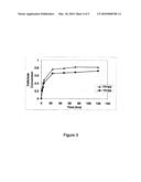 ENZYME COMPOSITIONS AND METHODS FOR THE IMPROVED ENZYMATIC HYDROLYSIS OF CELLULOSE diagram and image