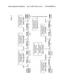 AMMONIUM TRANSPORTER PROMOTERS FOR GENE EXPRESSION IN OLEAGINOUS YEAST diagram and image