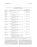 AMMONIUM TRANSPORTER PROMOTERS FOR GENE EXPRESSION IN OLEAGINOUS YEAST diagram and image