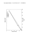 METHOD FOR DETECTION AND ANALYSIS OF AROMATIC HYDROCARBONS FROM WATER diagram and image