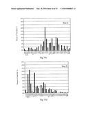 METHOD FOR DETECTION AND ANALYSIS OF AROMATIC HYDROCARBONS FROM WATER diagram and image