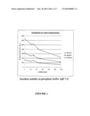 Stabilized Standards for Busulfan Immunoassay diagram and image