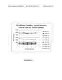 Stabilized Standards for Busulfan Immunoassay diagram and image