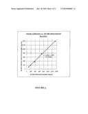 Stabilized Standards for Busulfan Immunoassay diagram and image