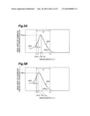 DAMAGE EVALUATION METHOD OF COMPOUND SEMICONDUCTOR MEMBER, PRODUCTION METHOD OF COMPOUND SEMICONDUCTOR MEMBER, GALLIUM NITRIDE COMPOUND SEMICONDUCTOR MEMBER, AND GALLIUM NITRIDE COMPOUND SEMICONDUCTOR MEMBRANE diagram and image