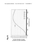 DAMAGE EVALUATION METHOD OF COMPOUND SEMICONDUCTOR MEMBER, PRODUCTION METHOD OF COMPOUND SEMICONDUCTOR MEMBER, GALLIUM NITRIDE COMPOUND SEMICONDUCTOR MEMBER, AND GALLIUM NITRIDE COMPOUND SEMICONDUCTOR MEMBRANE diagram and image