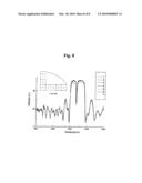 DISTRIBUTED BRAGG S REFLECTOR OF DIGITAL-ALLOY MULTINARY COMPOUND SEMICONDUCTOR diagram and image