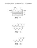 METHOD FOR FABRICATING A MICRO-ELECTRONIC DEVICE EQUIPPED WITH SEMI-CONDUCTOR ZONES ON AN INSULATOR WITH A HORIZONTAL GE CONCENTRATION GRADIENT diagram and image