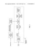 High Speed Thin Film Deposition via Pre-Selected Intermediate diagram and image