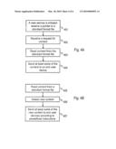 Provision of services through communication networks diagram and image