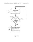 Wireless Telecommunications Systems diagram and image