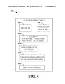 TICKET-BASED CONFIGURATION PARAMETERS VALIDATION diagram and image