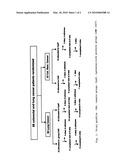 USE OF CYSTEINE-RICH WHEY DERIVED PROTEIN IN PATIENTS RECEIVING CHEMOTHERAPY OR RADIOTHERAPY TO IMPROVE PATIENT SURVIVAL diagram and image