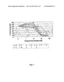 METHOD OF TREATMENT AND AGENTS USEFUL FOR SAME diagram and image