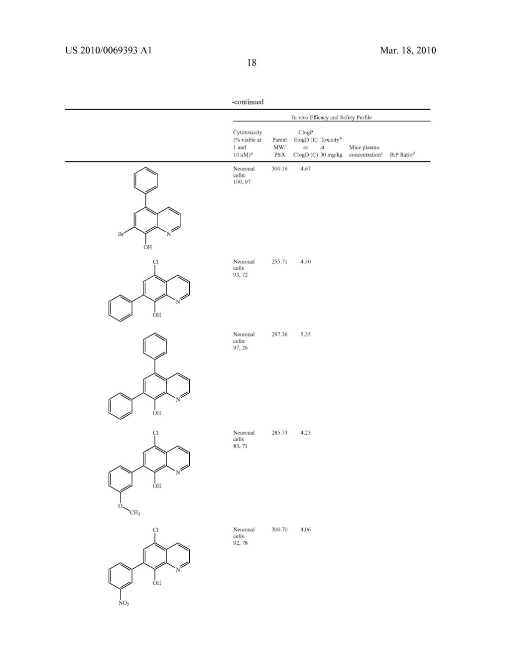 METHOD OF TREATMENT AND AGENTS USEFUL FOR SAME - diagram, schematic, and image 28