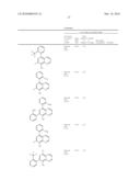 METHOD OF TREATMENT AND AGENTS USEFUL FOR SAME diagram and image