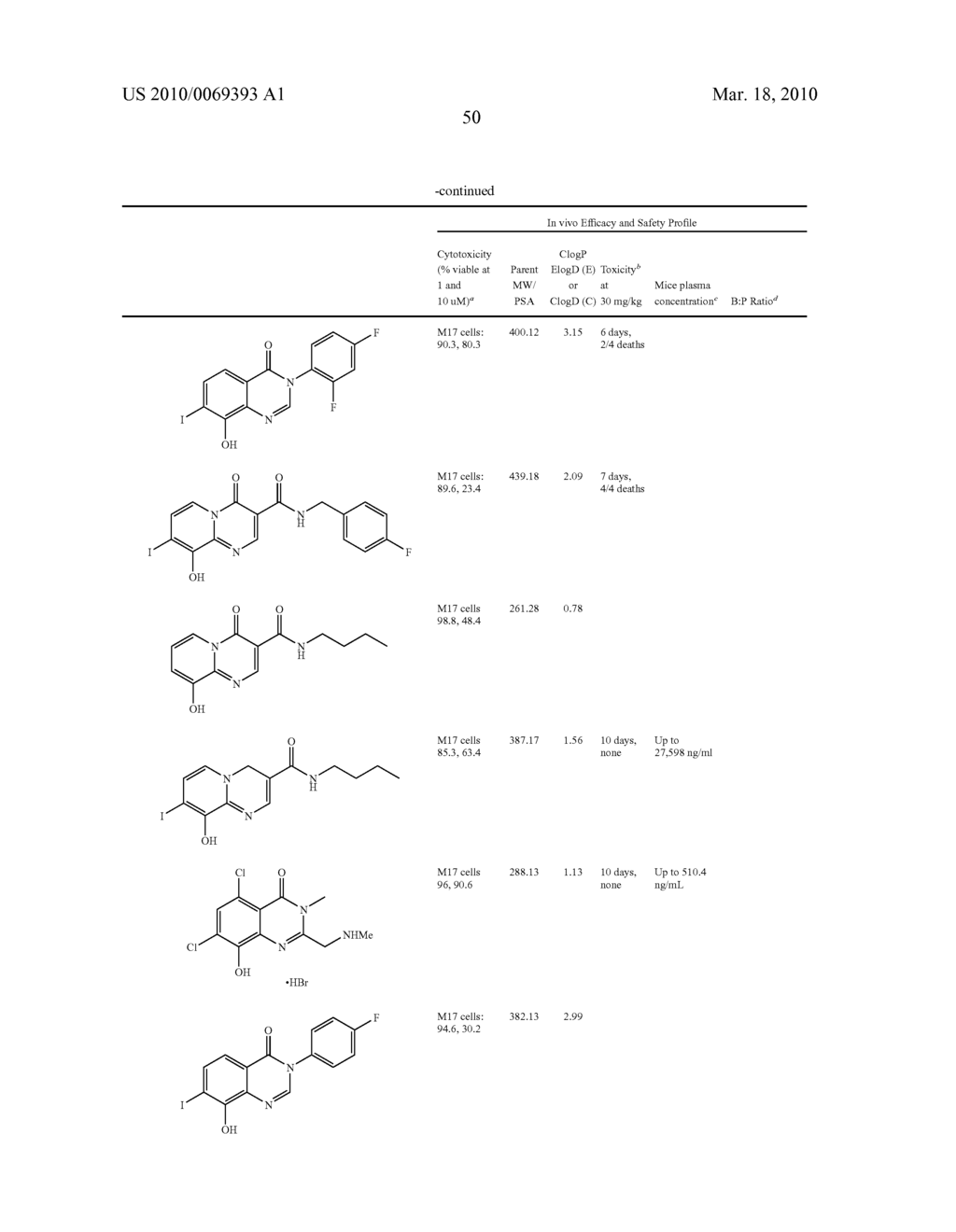 METHOD OF TREATMENT AND AGENTS USEFUL FOR SAME - diagram, schematic, and image 60